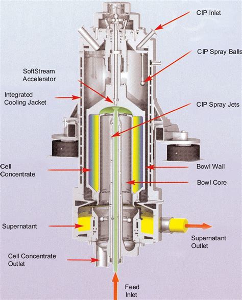 centrifuge for liquid liquid separate|centrifugal separator how it works.